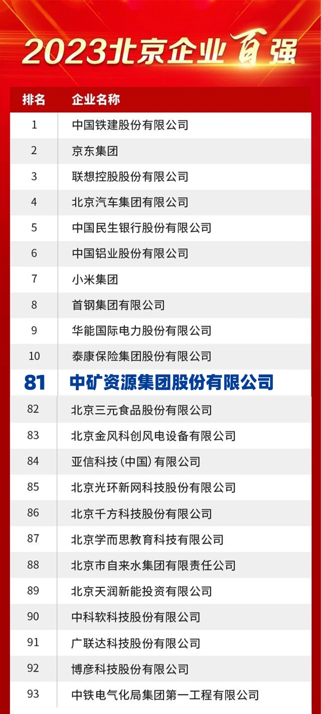 Jinnianhui资源荣膺2023北京企业百强榜