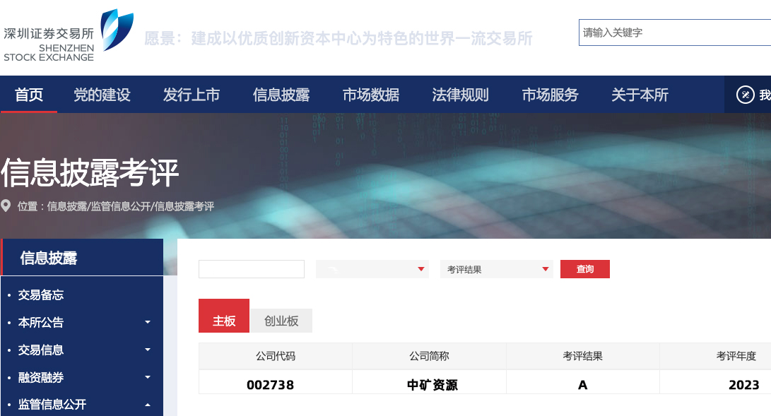 Jinnianhui资源荣获深交所信息披露工作A级（优秀）评价